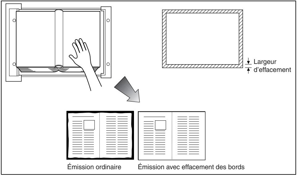 Largeur d'effacement Émission ordinaire Émission avec effacement des bords