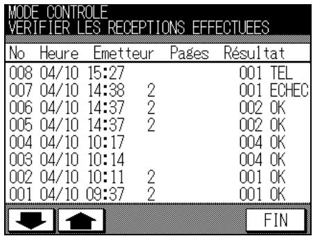 MODE CONTROLE VERIFIER LES RECEPTIONS EFFECTUEES No Heure Emetteur Pages Résultat 008 04/10 15:27 001 TEL 007 04/10 14:38 2 001 ECHEC 006 04/10 14:37 2 002 OK 005 04/10 14:37 2 002 OK 004 04/10 10:17 004 OK 003 04/10 10:14 004 OK 002 04/10 10:11 2 001 OK 001 04/10 09:37 2 001 OK ↓ ↑ FIN