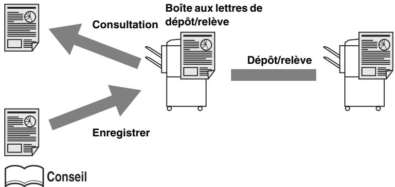 KONICA MINOLTA FK102 - Relève d'un document spécifié. - 1