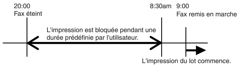 20:00 Fax éteint 8:30am 9:00 Fax remis en marche L'impression est bloquée pendant une durée prédéfinie par l'utilisateur. L'impression du lot commence.