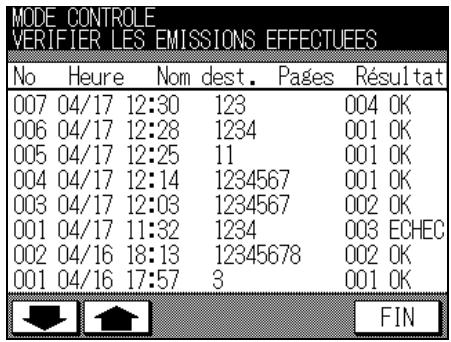 MODE CONTROLE VERIFIER LES EMISSIONS EFFECTUEES No Heure Nom dest. Pages Résultat 007 04/17 12:30 123 004 OK 006 04/17 12:28 1234 001 OK 005 04/17 12:25 11 001 OK 004 04/17 12:14 1234567 001 OK 003 04/17 12:03 1234567 002 OK 001 04/17 11:32 1234 003 ECHEC 002 04/16 18:13 12345678 002 OK 001 04/16 17:57 3 001 OK ↓ ↑ FIN