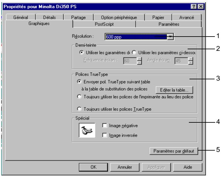 KONICA MINOLTA PI3500 - Feuille des propriétés pour la version PS sous Windows 95/98/3.1 - 1