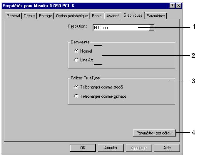KONICA MINOLTA PI3500 - Fonctions de l'onglet "Graphiques" pour PCL6 - 1