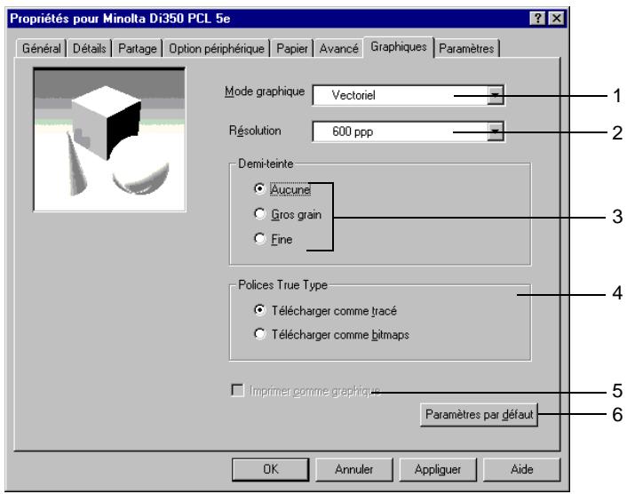 KONICA MINOLTA PI3500 - Fonctions de l'onglet "Graphiques" pour PCL5e - 1