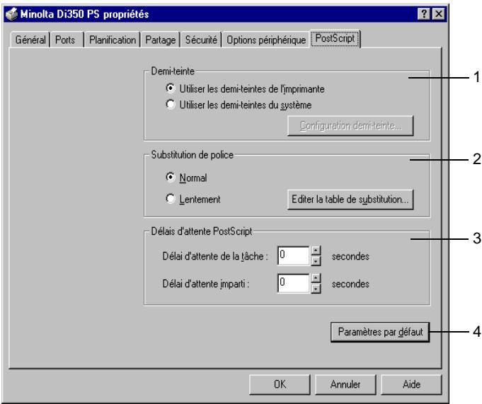 KONICA MINOLTA PI3500 - Feuille des propriétés ouverte à partir du panneau de configuration de Windows NT 4.0/NT 3.51 pour la version PS - 1