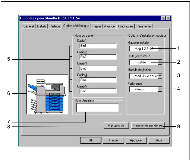 KONICA MINOLTA PI3500 - Fonctions de l'onglet "Options périphérique" - 1