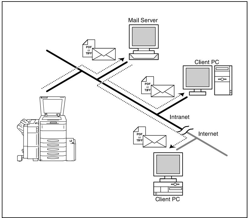 KONICA MINOLTA PI4700E PHASE2 - E-mail (Scan à E-mail) - 1