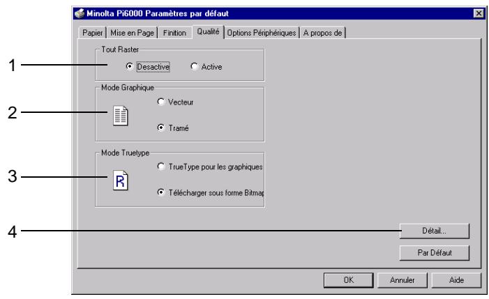 KONICA MINOLTA PI6000 - Fichier de propriétés qualité - 1