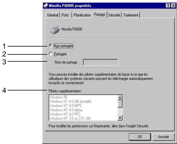 KONICA MINOLTA PI6000 - Fichier de propriétés partage - 2