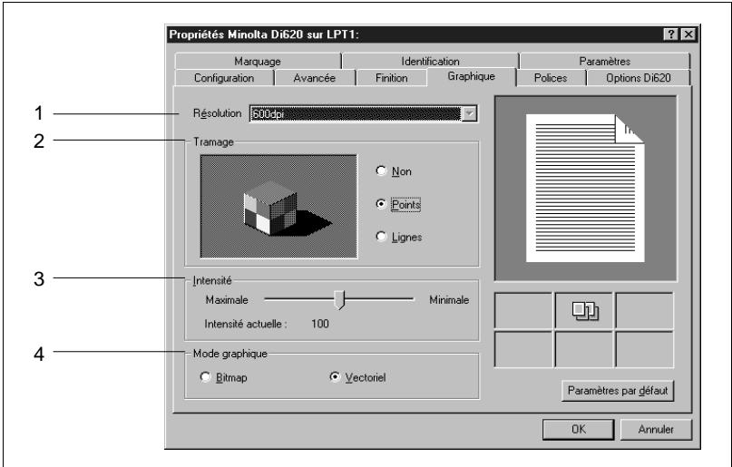 KONICA MINOLTA PI6000 - Fonctions du fichier de propriétés graphique - 2