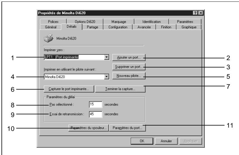 KONICA MINOLTA PI6000 - Paramètres du délai : pas sélectionné - 1