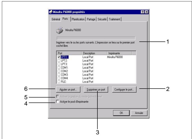 KONICA MINOLTA PI6000 - Fichier de propriétés ports - 1