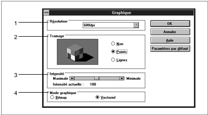 KONICA MINOLTA PI6000 - Fonctions de la boîte de dialogue graphique - 1