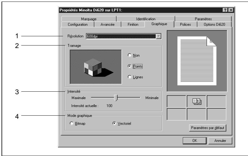 KONICA MINOLTA PI6000 - Fonctions du fichier de propriétés graphique - 1