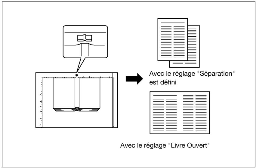 KONICA MINOLTA BIZHUB 250 PH2 5 COPY - Réaliser des copies distinctes de chacune des deux pages d'un livre ouvert (fonction "Copie Livre") - 1