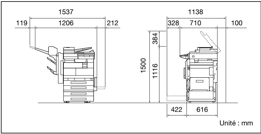 KONICA MINOLTA BIZHUB 250 PH2 5 COPY - Encombrement - 1
