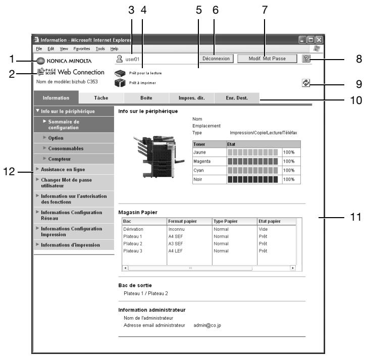 KONICA MINOLTA BIZHUB C253 - Structure des pages - 1