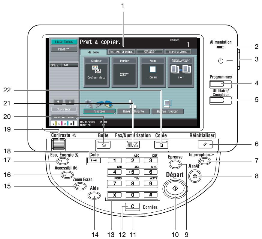 KONICA MINOLTA BIZHUB C253 - Panneau de contrôle - 1