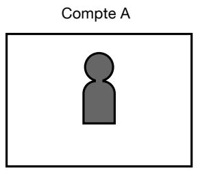Compte A