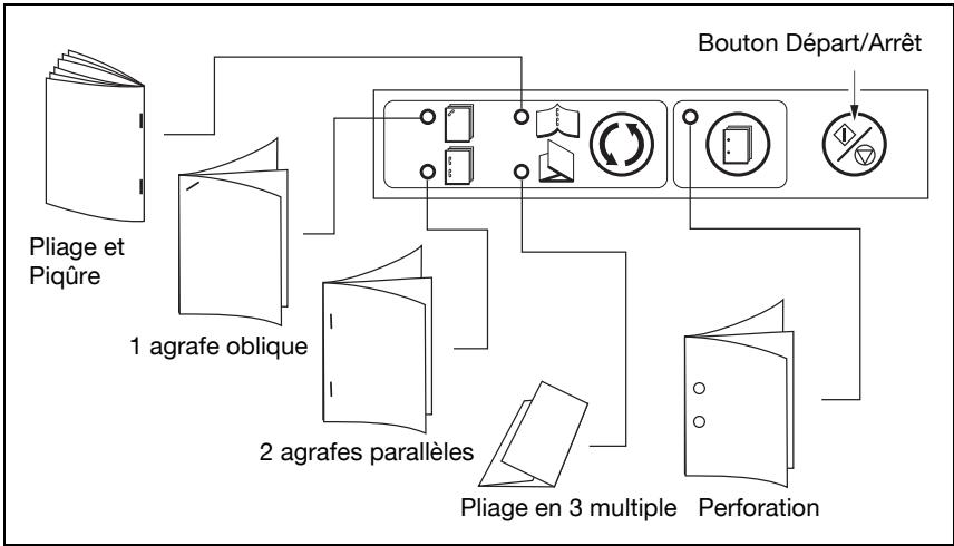 KONICA MINOLTA BIZHUB PRO C5500 - Utilisation manuelle du Module de finition FS-520/FS-607 - 1