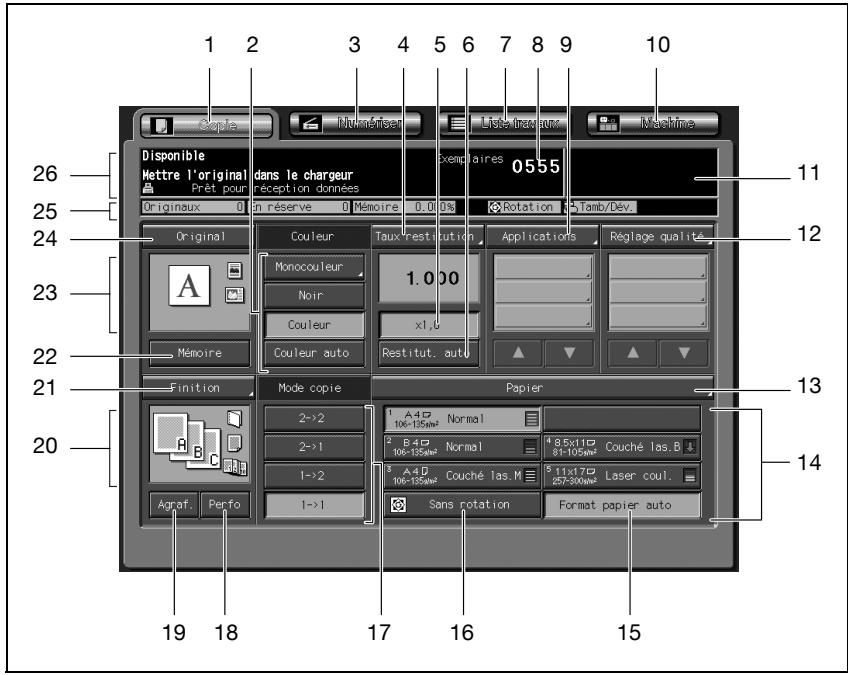 KONICA MINOLTA BIZHUB PRO C5500 - Écran Copie - 1