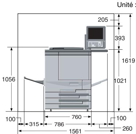 KONICA MINOLTA BIZHUB PRO C5500 - Encombrement - 1