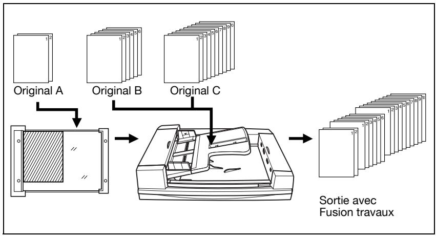 KONICA MINOLTA BIZHUB PRO C5500 - Programme différents paramètres pour un travail de finition Fusion de travaux - 1