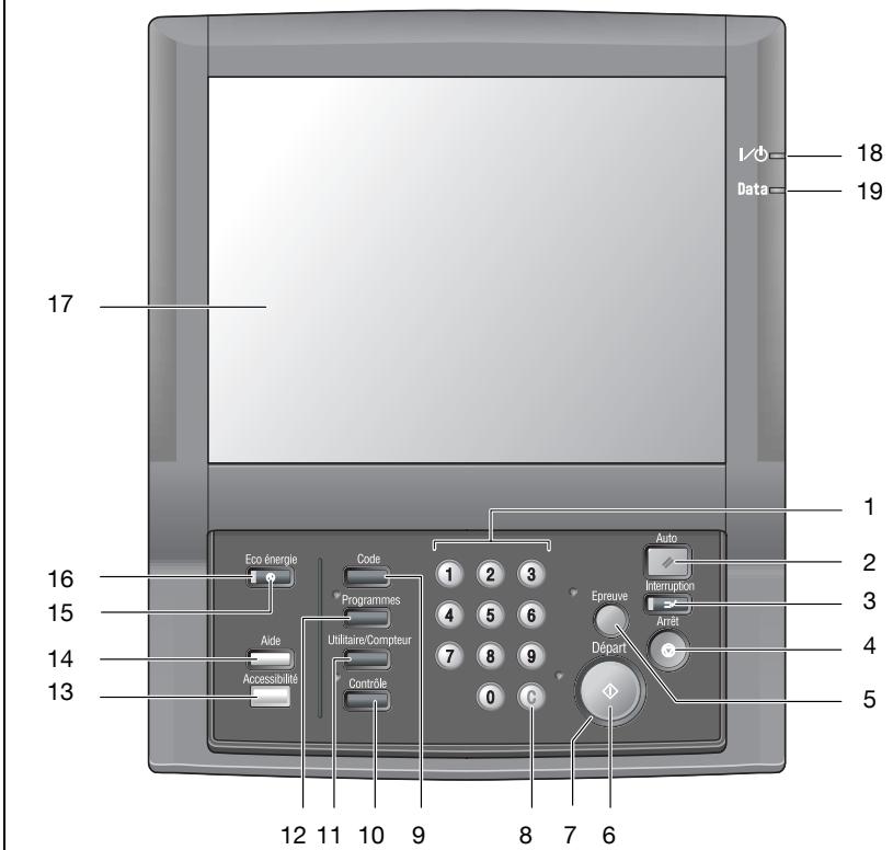 KONICA MINOLTA BIZHUB PRO C5500 - Panneau de contrôle - 1