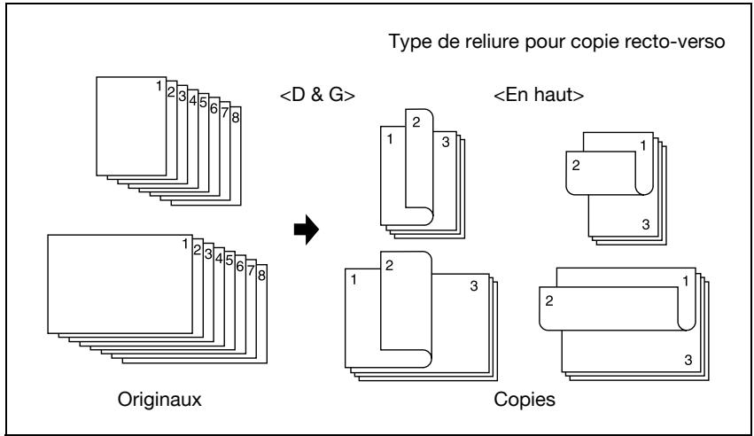 KONICA MINOLTA BIZHUB PRO C5500 - Détails - 1