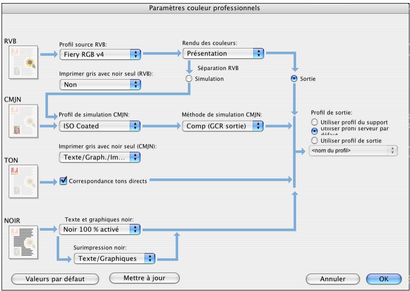 KONICA MINOLTA BIZHUB PRO C6500 - Cliquez sur Couleur professionnelle dans la sous-fenêtre Mode d'impression. - 1