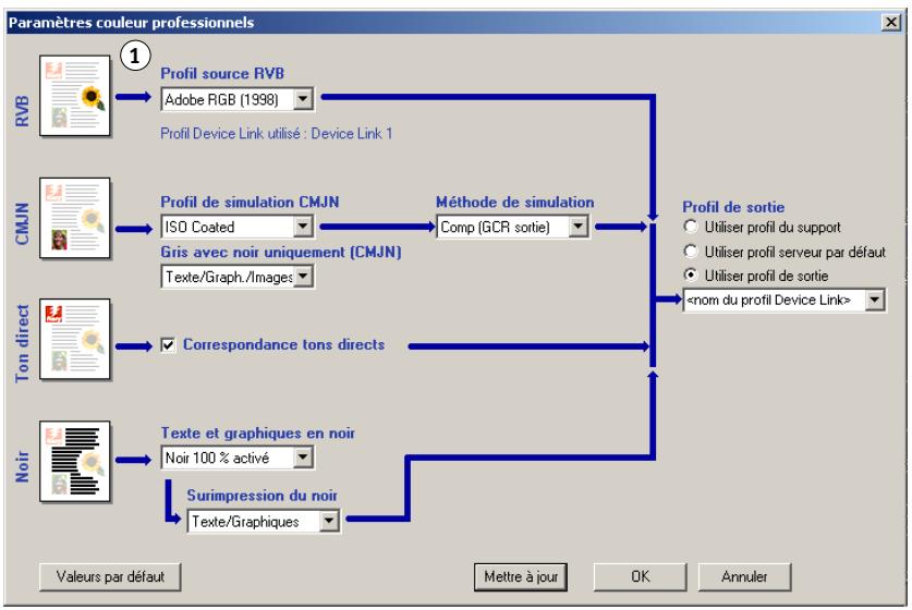KONICA MINOLTA BIZHUB PRO C6500 - Profil Device Link utilisé - 1