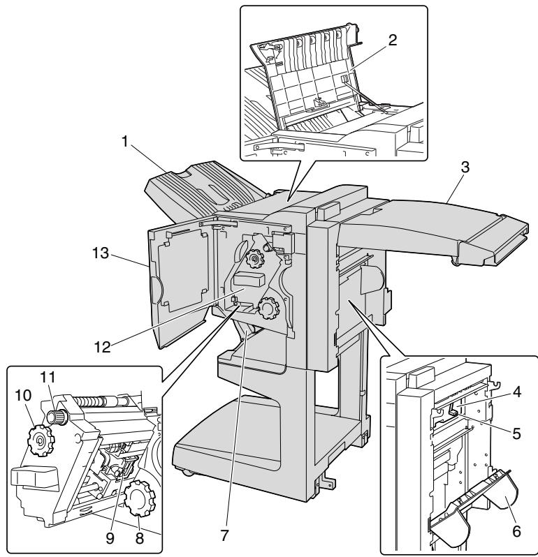 KONICA MINOLTA C250P - Unité de finition FS-603/Kit de perforation - 1
