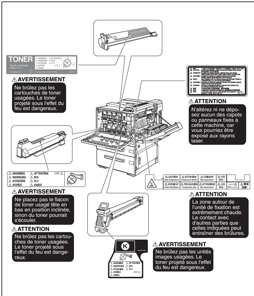KONICA MINOLTA C250P - Avertissements et étiquettes de précaution - 1