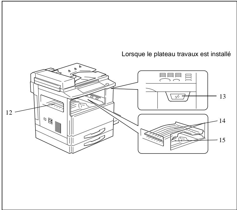 KONICA MINOLTA DI152 - Options - 3