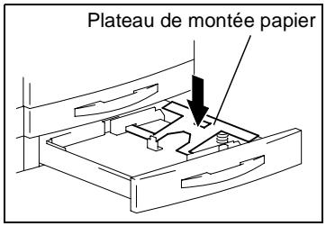 KONICA MINOLTA DI152 - <2ème magasin> - 2