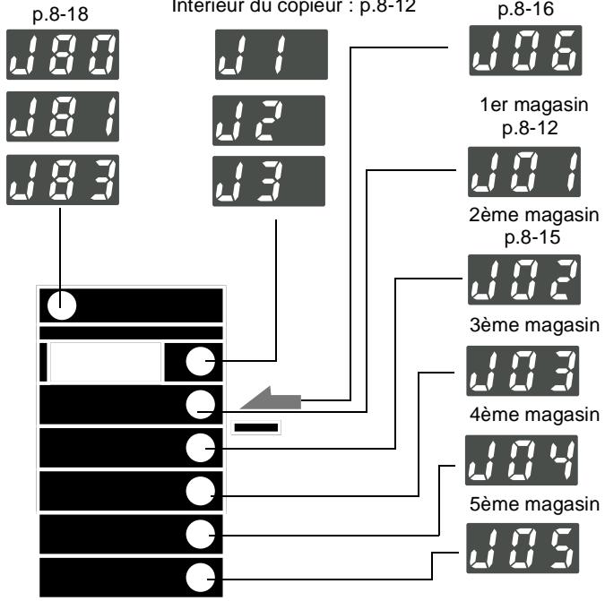 KONICA MINOLTA DI152 - Indications de serrage et localisation des serrages - 1