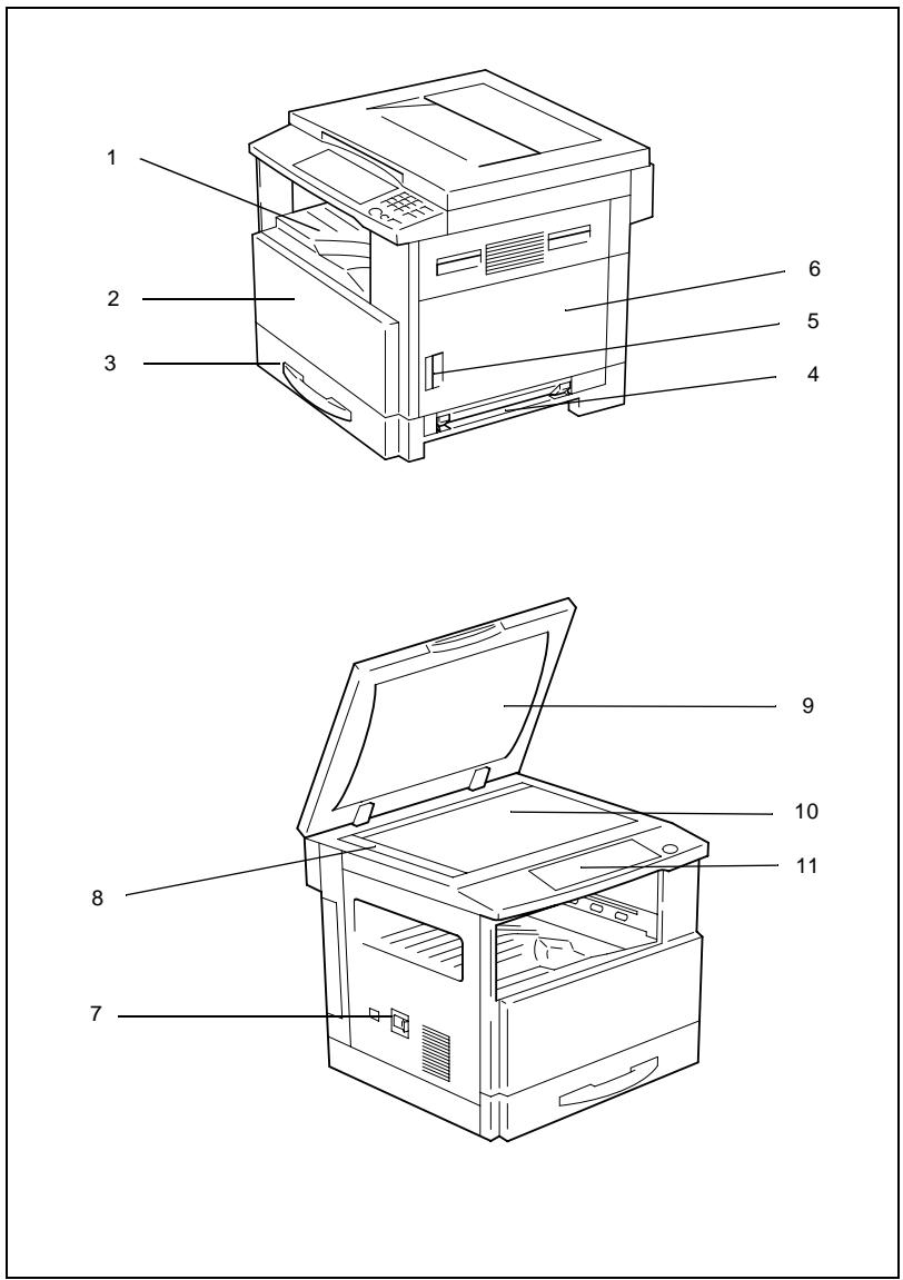 KONICA MINOLTA DI152 - Nomenclature et fonctions - 1