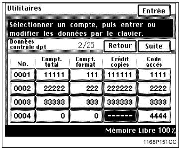 KONICA MINOLTA DI250 - Sélection d'un crédit copies pour chaque département - 4