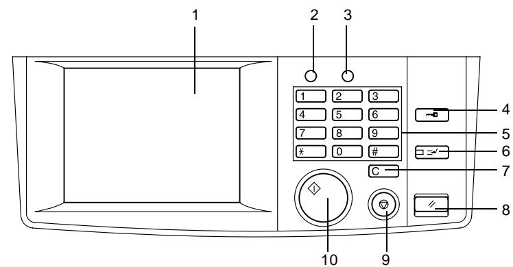 KONICA MINOLTA DI250 - Touches et voyants du tableau de contrôle - 1