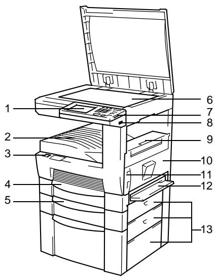 KONICA MINOLTA DI250 - Vue externeducopieur - 1