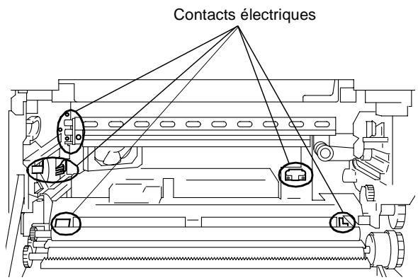 KONICA MINOLTA DI250 - Utilisation correcte du copieur - 1