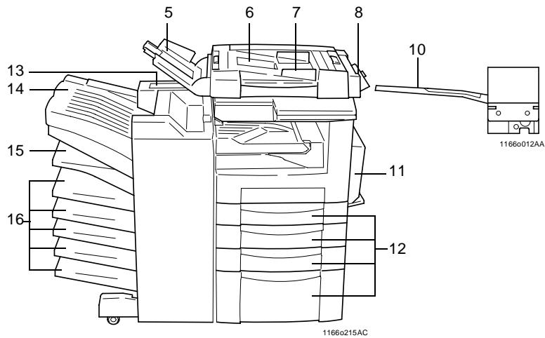 KONICA MINOLTA DI250 - Accessoires du copieur - 3
