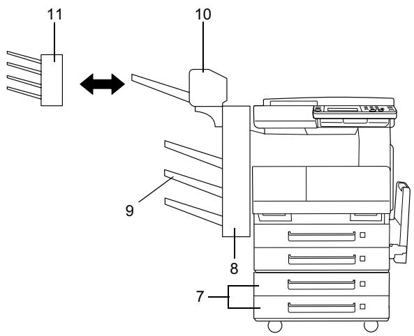 KONICA MINOLTA DI3510 - Les composants et leurs fonctions - 2