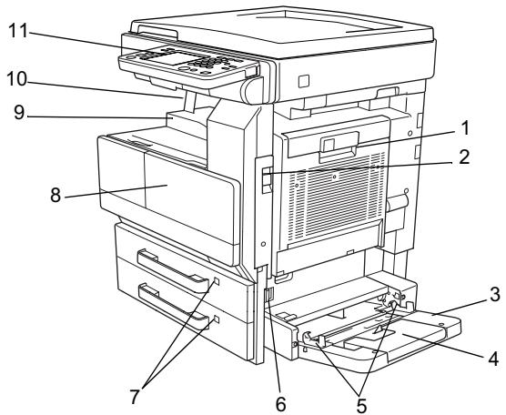 KONICA MINOLTA DI3510 - Nomenclature et fonctions - 1