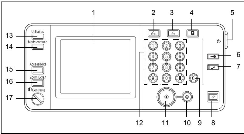KONICA MINOLTA DI3510 - Noms des pièces du panneau de contrôle et leurs fonctions - 1