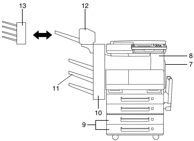KONICA MINOLTA DI3510F - Les composants et leurs fonctions - 2