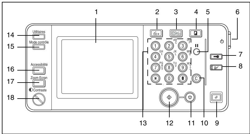 KONICA MINOLTA DI3510F - Noms des pièces du panneau de commandes et leurs fonctions - 1