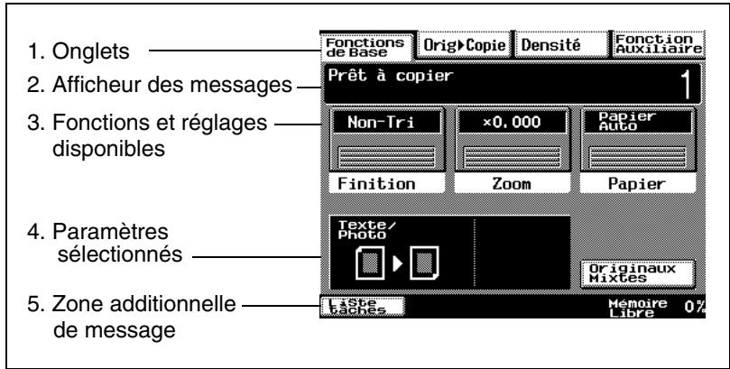 KONICA MINOLTA DI3510F - Description des écrans - 1