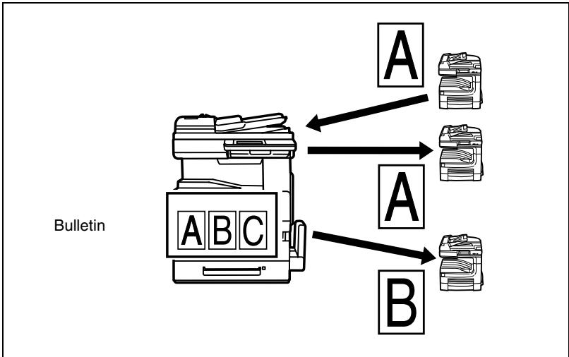 KONICA MINOLTA DI3510F - Enregistrement de documents dans les bulletins de bord - 1