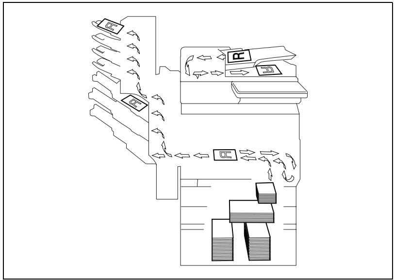 KONICA MINOLTA DI3510F - Alimentation papier - 1